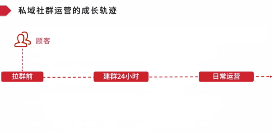 社群运营