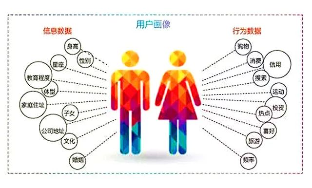 社群运营