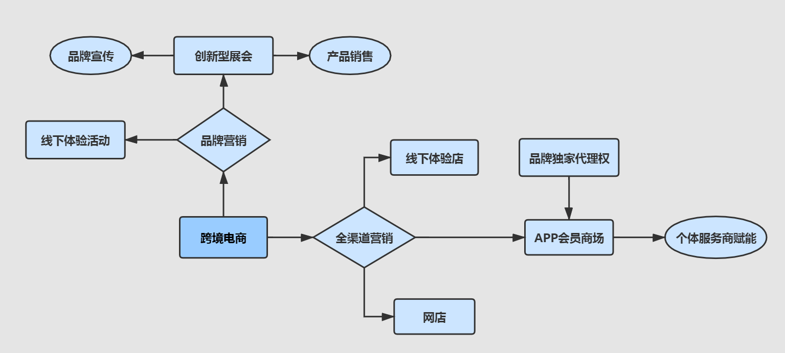 社交电商如何转型升级，借助社群实现逆势爆发？