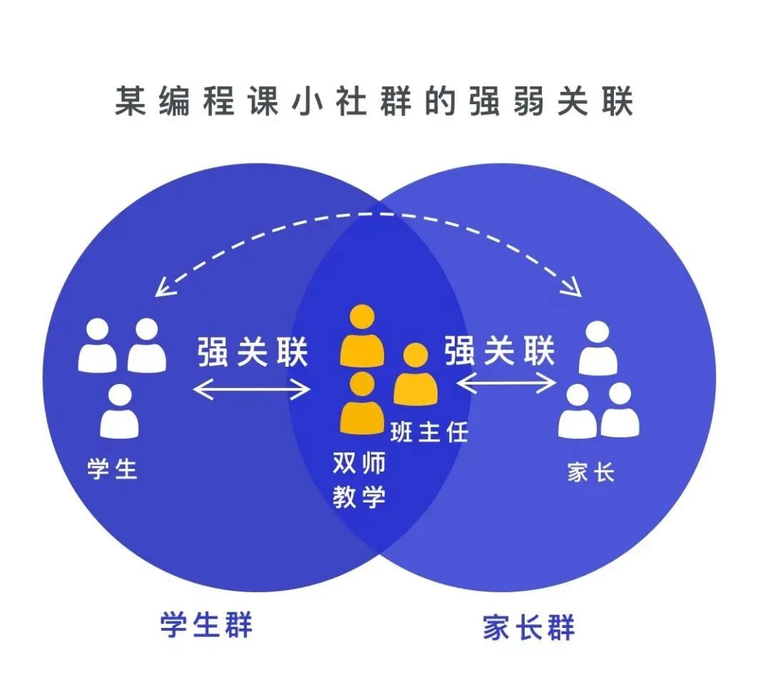 社群营销