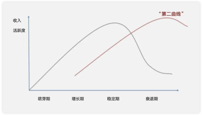 一起活动