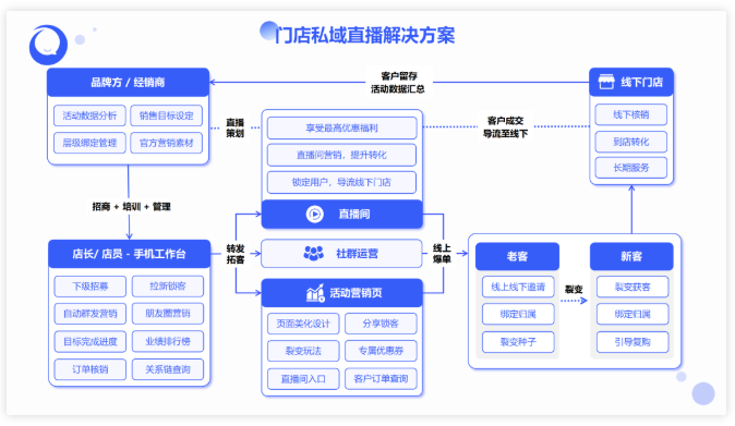 一起活动