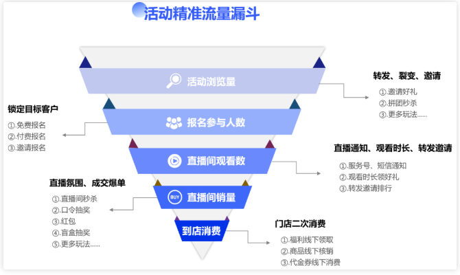 一起活动