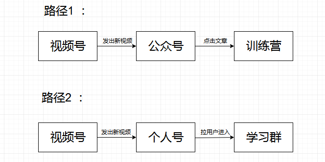 视频号涨粉难?由创科技教你3大技巧,流量自动送上门! 视频号涨粉难?由创科技教你3大技巧,流量自动送上门!