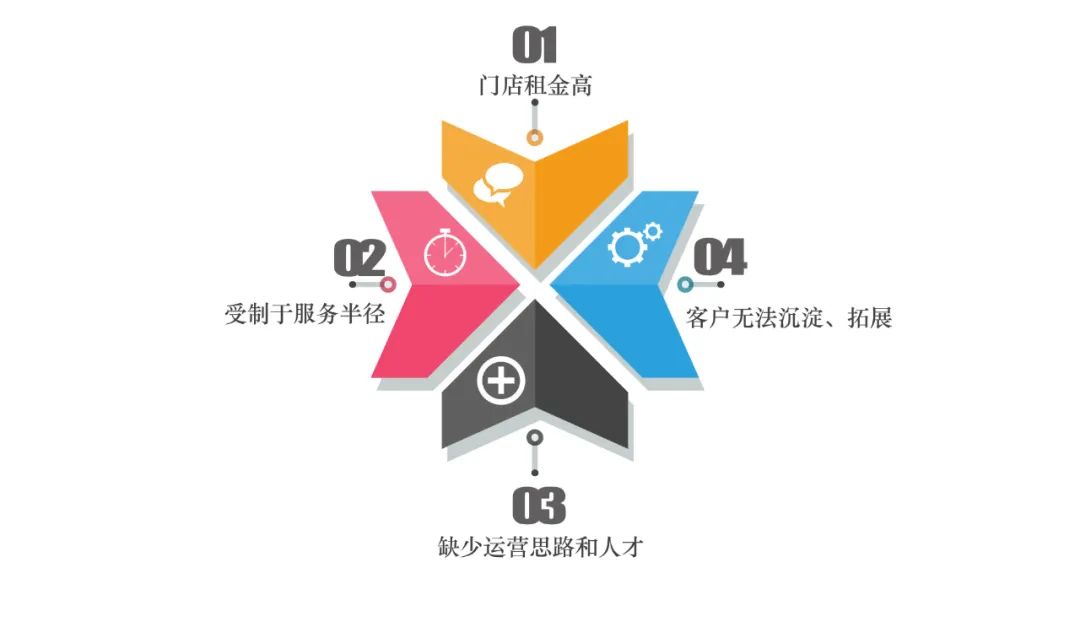 一起活动 一起活动