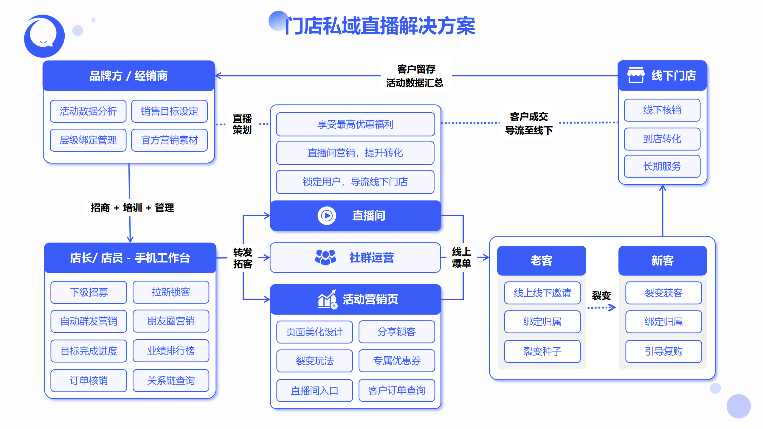 一起活动 一起活动