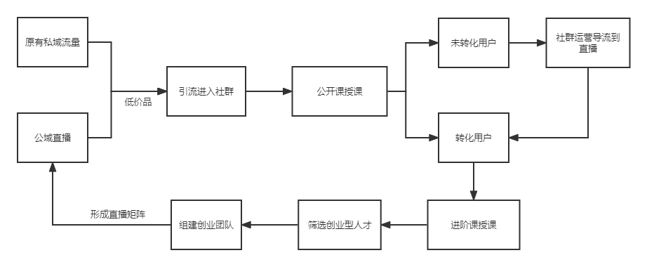 私域流量 私域流量